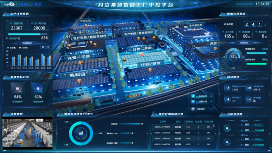 数字化转型赋能智能制造，科技驱动集团高质量发展